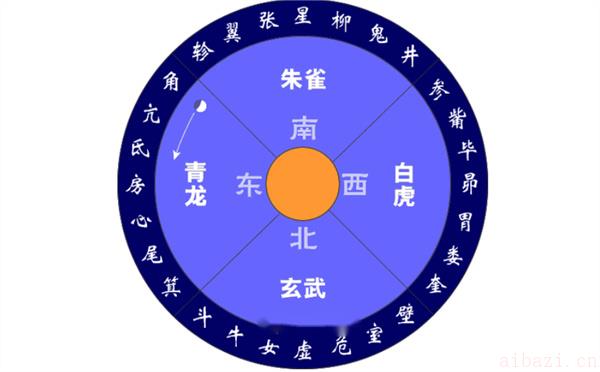 揭秘四象星座颜值普遍高的星座 四象星座颜值普遍高的星座是什么