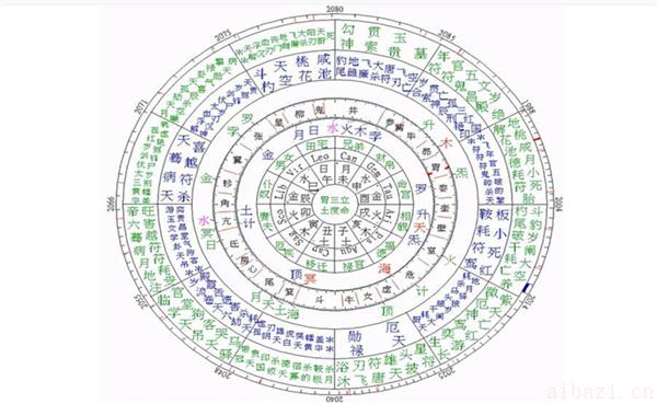 十二宫断命口诀的意义 十二宫断命口诀有何作用