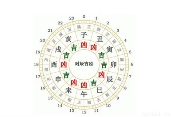 八字排盘方法与步骤 八字排盘是怎么排的