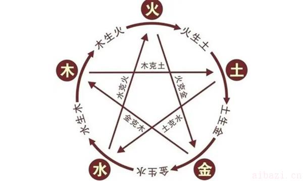 盘点喜用神为土的忌讳 喜用神为土的忌讳是什么