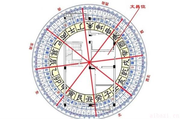 适合在文昌位摆放的风水物品 文昌位摆放什么好