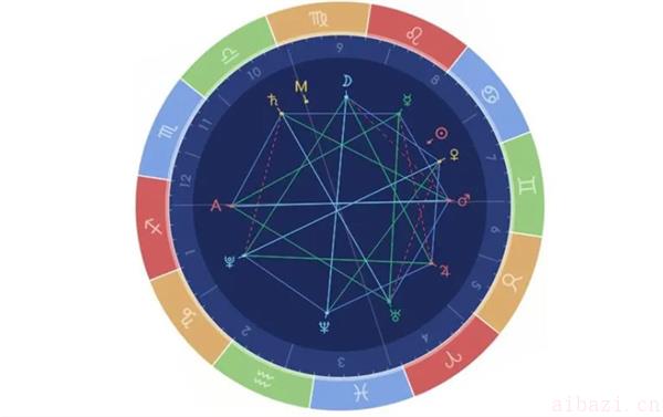 探讨天生劳碌命的星盘配置 星盘怎么看