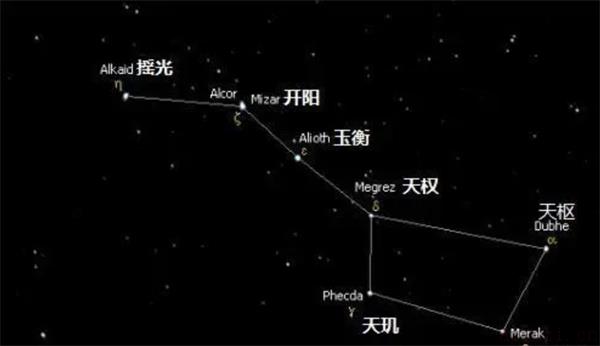 北斗七星概述 北斗七星属于什么星座