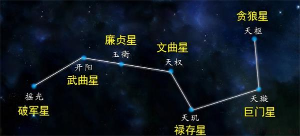 北斗七星概述 北斗七星属于什么星座