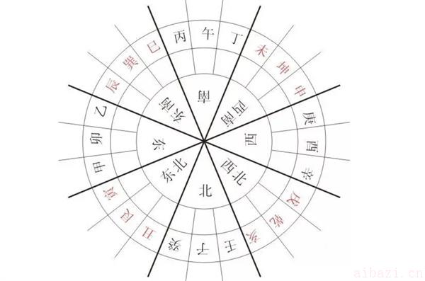 看阳宅风水的步骤和方法 阳宅风水怎么看