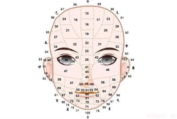 流年面相详解 如何查自己的流年面相