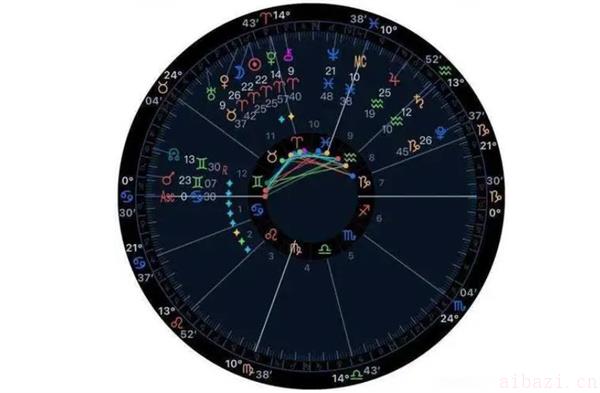 最准确的天顶星座查询 天顶星座怎么查询