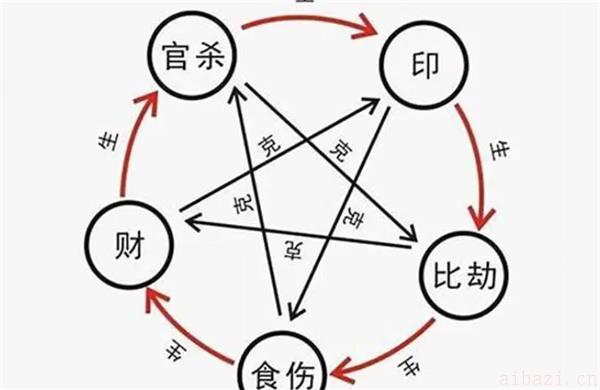 详谈四柱纯阴男人的命运 四柱纯阴的男人是不是穷苦命