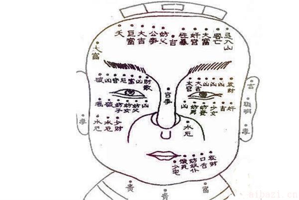 身上的开运吉祥痣相介绍 身上哪些痣相是开运的