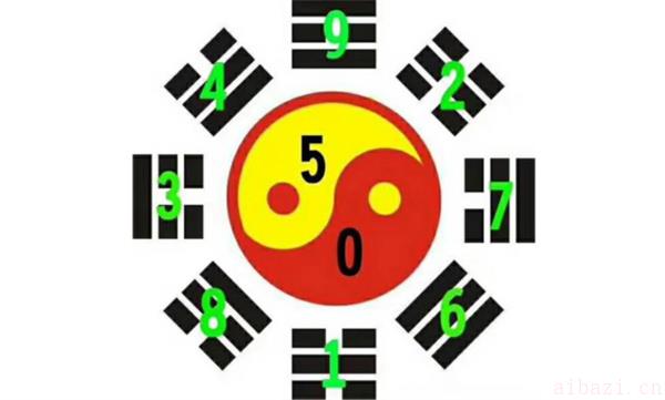 数字4的吉祥寓意是什么 数字4在风水学怎样解释