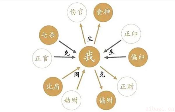 八字七杀格的特点 八字七杀代表什么