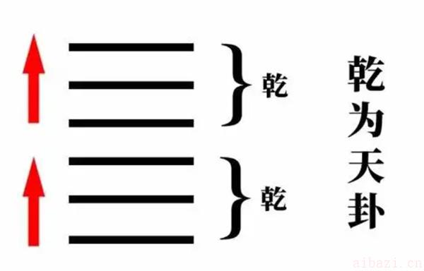 深度剖析六爻中卦变与爻变 六爻中卦变与爻变有什么含义