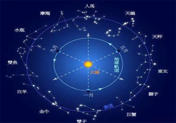 查询太阳星座的方法 太阳星座怎么查