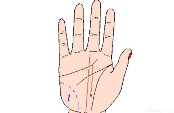 生命线的作用和意义 生命线看手相算命准不准