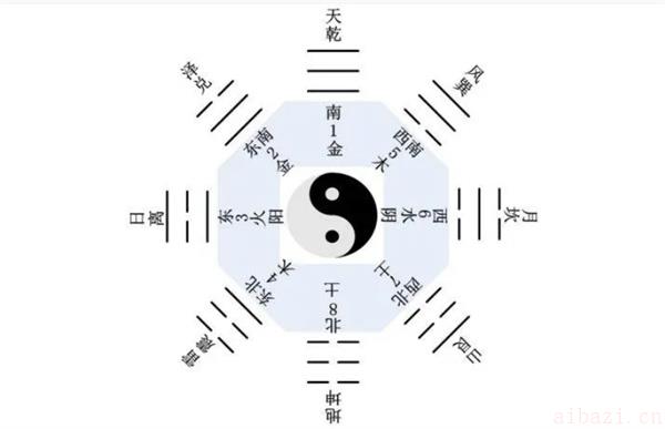 六爻雷地豫卦的解读和理解 六爻雷地豫卦是吉是凶