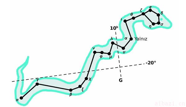 长蛇座星座知识概述 长蛇座有哪些特点