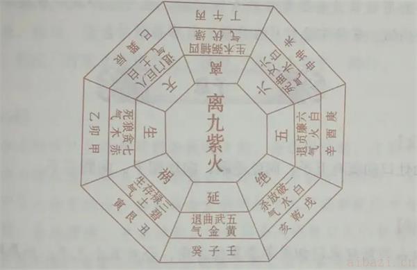 一些与大门风水有关的知识 阳宅大门如何断吉凶