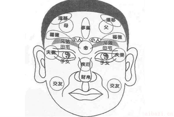 看面相口诀顺口溜大全 小孩子面相口诀是什么