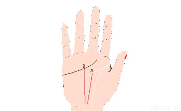 生命线分叉的意义 生命线分叉会不会生大病