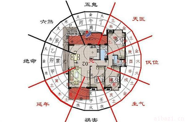 谈谈如何布置旺财风水 家中风水布局与财运有什么关系