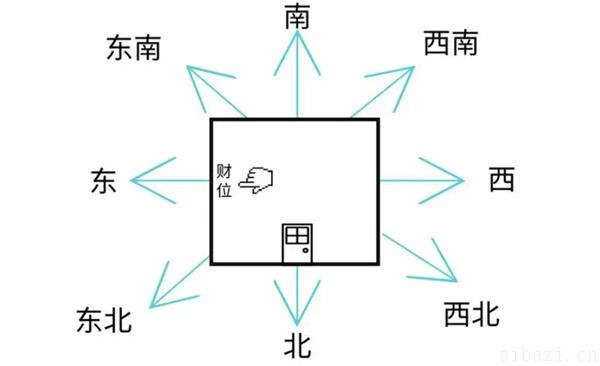 如何寻找财位与摧财正确对待财位布局与催财方法