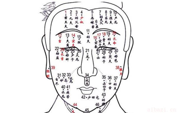 详谈眼白有痣的男人面相 眼白有痣的男人面相好不好