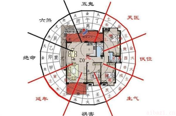 新房既保健康又保财运的风水布局 新房怎样可以既保健康又保财运