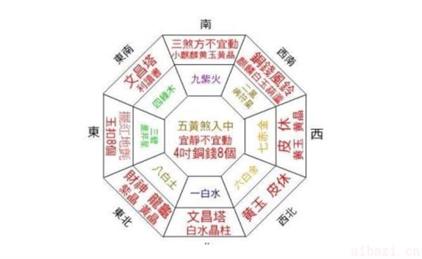 如何寻找财位与摧财正确对待财位布局与催财方法