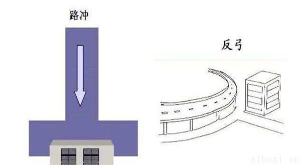 步行道路冲至二楼的风水说法 步行道路冲至二楼是好的风水吗