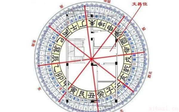 孩子临考配置文昌位有没有作用 什么是文昌位