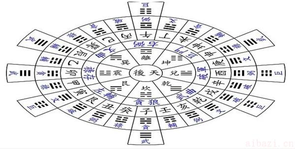 玄空风水的理论基础和作用 玄空风水指的是什么