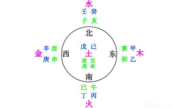 天干和地支的作用和影响 流年的天干和地支谁更重要