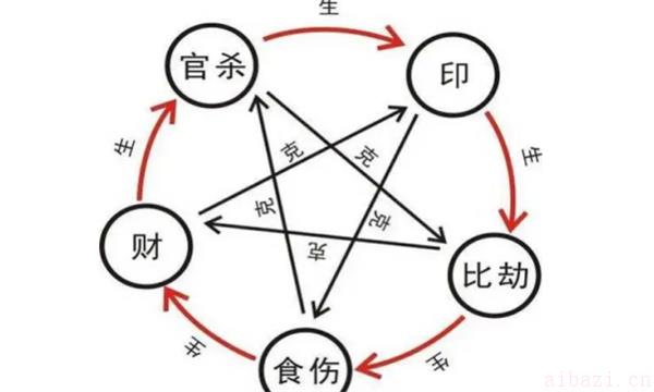 己土和庚金的关系 己土和庚金在一起合适吗