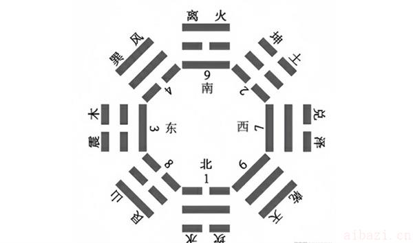 风水避开阳宅凶煞的方法 风水怎么避开阳宅凶煞